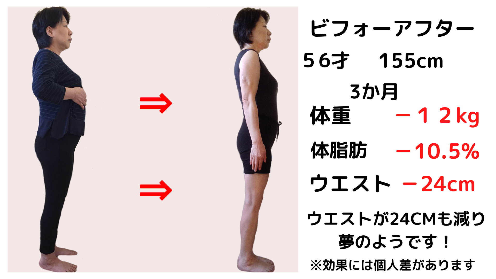 旭川市ダイエットサロンで痩せる方法